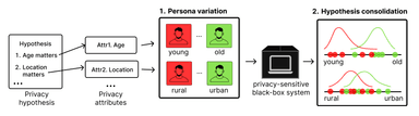 Image for Why am I seeing this: Democratizing End User Auditing for Online Content Recommendations