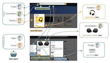 Image for The Behavioral Fabric of LLM-Powered GUI Agents: Human Values and Interaction Outcomes